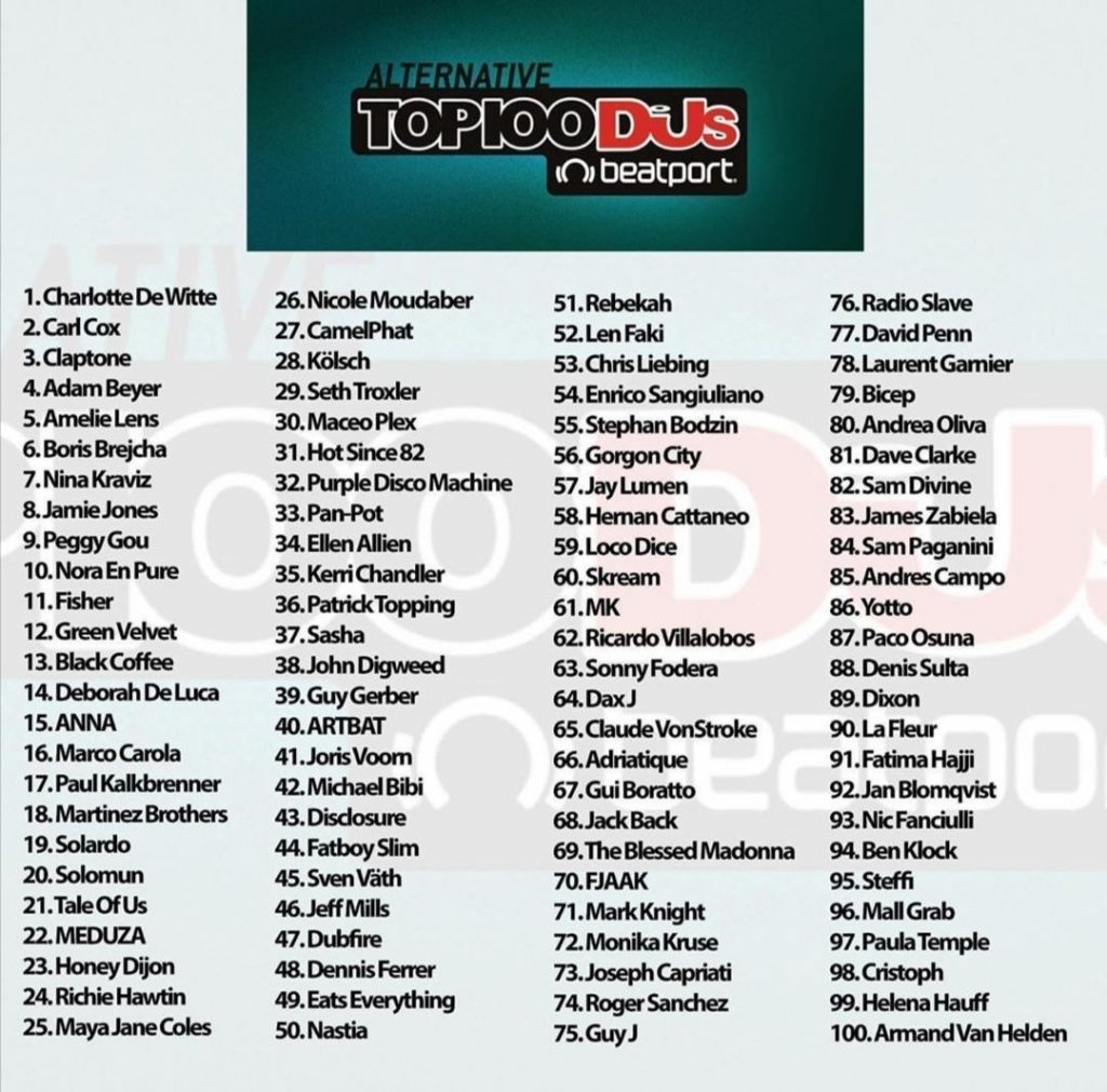 TOP 100 Djs 2020 by Beatport